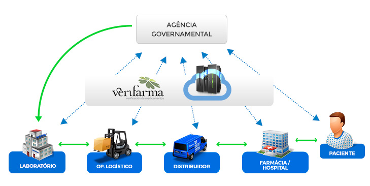 Verifarma Internacional